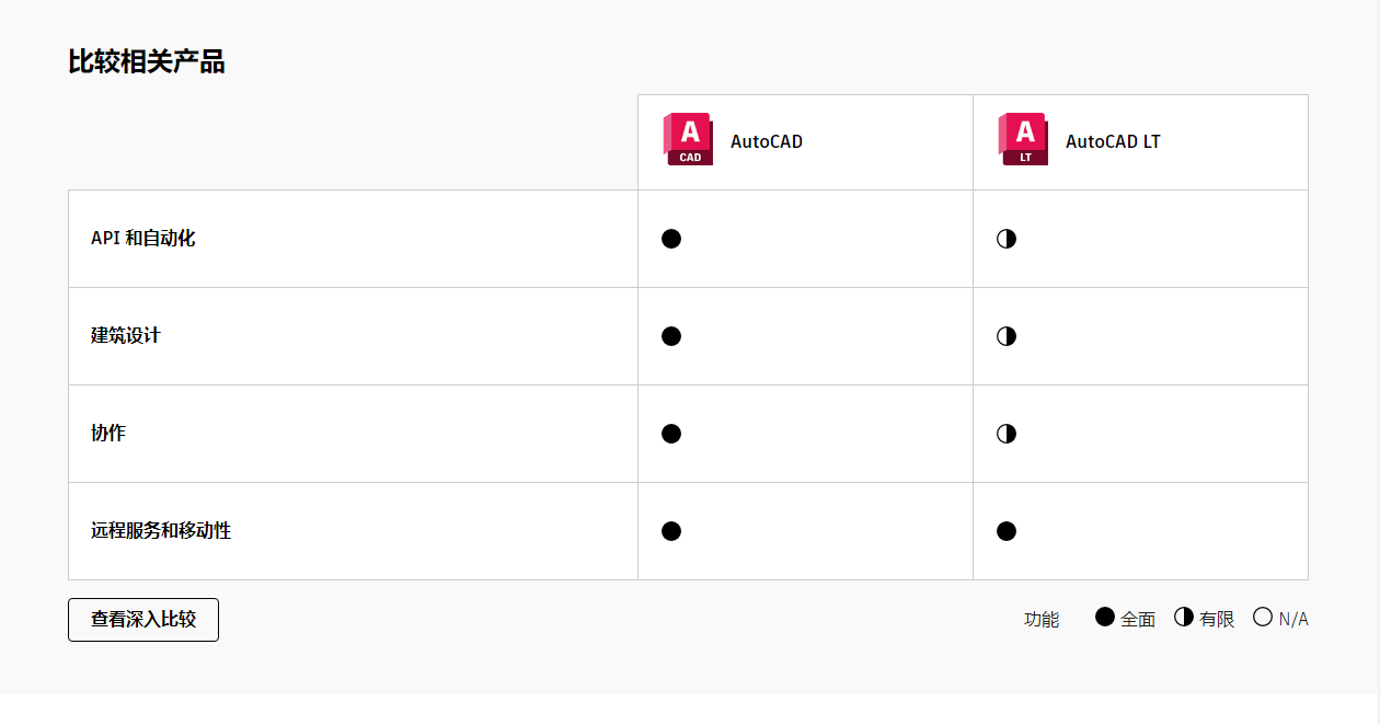 AutoCAD