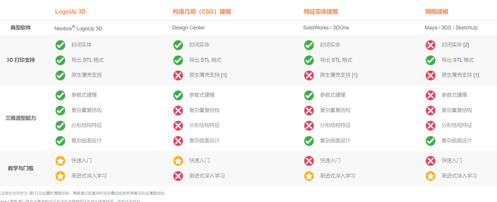 Neobox 北京清软海芯