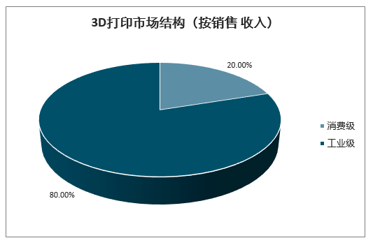 第004期:3D打印技术的应用领域
