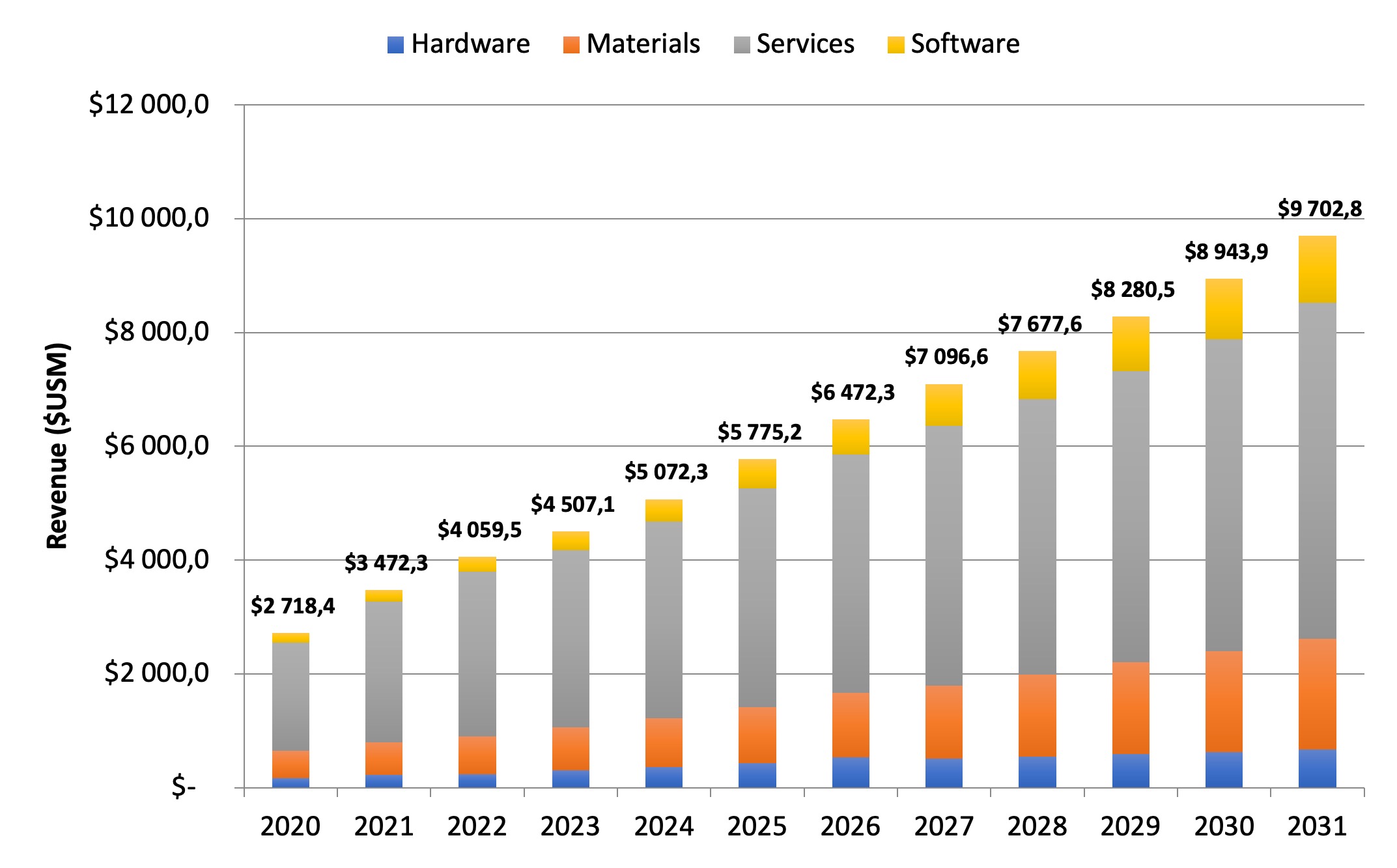SmarTech Analysis 发布了新版旗舰报告《2023年牙科3D打印:市场研究与预测》