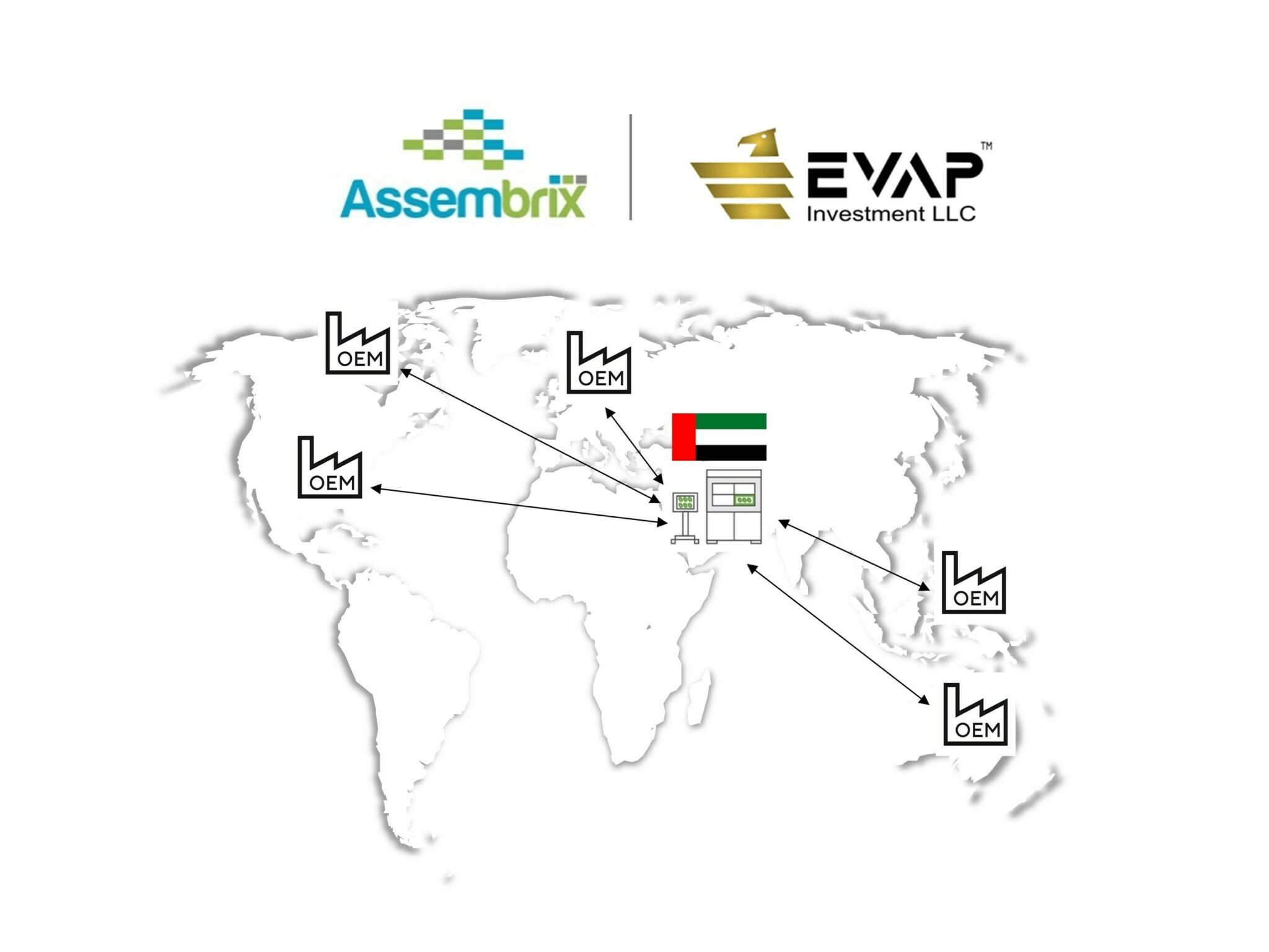 EVAP 与 Assembrix 合作推动阿联酋增材制造生态系统