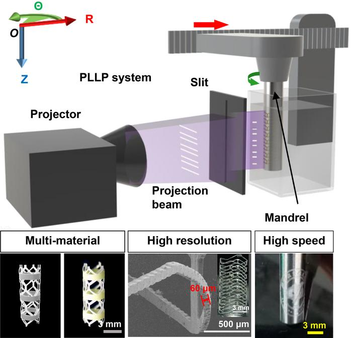 北京航空航天大学开发“极坐标线投影光固化生产”(PLLP)系统的新型3D打印技术